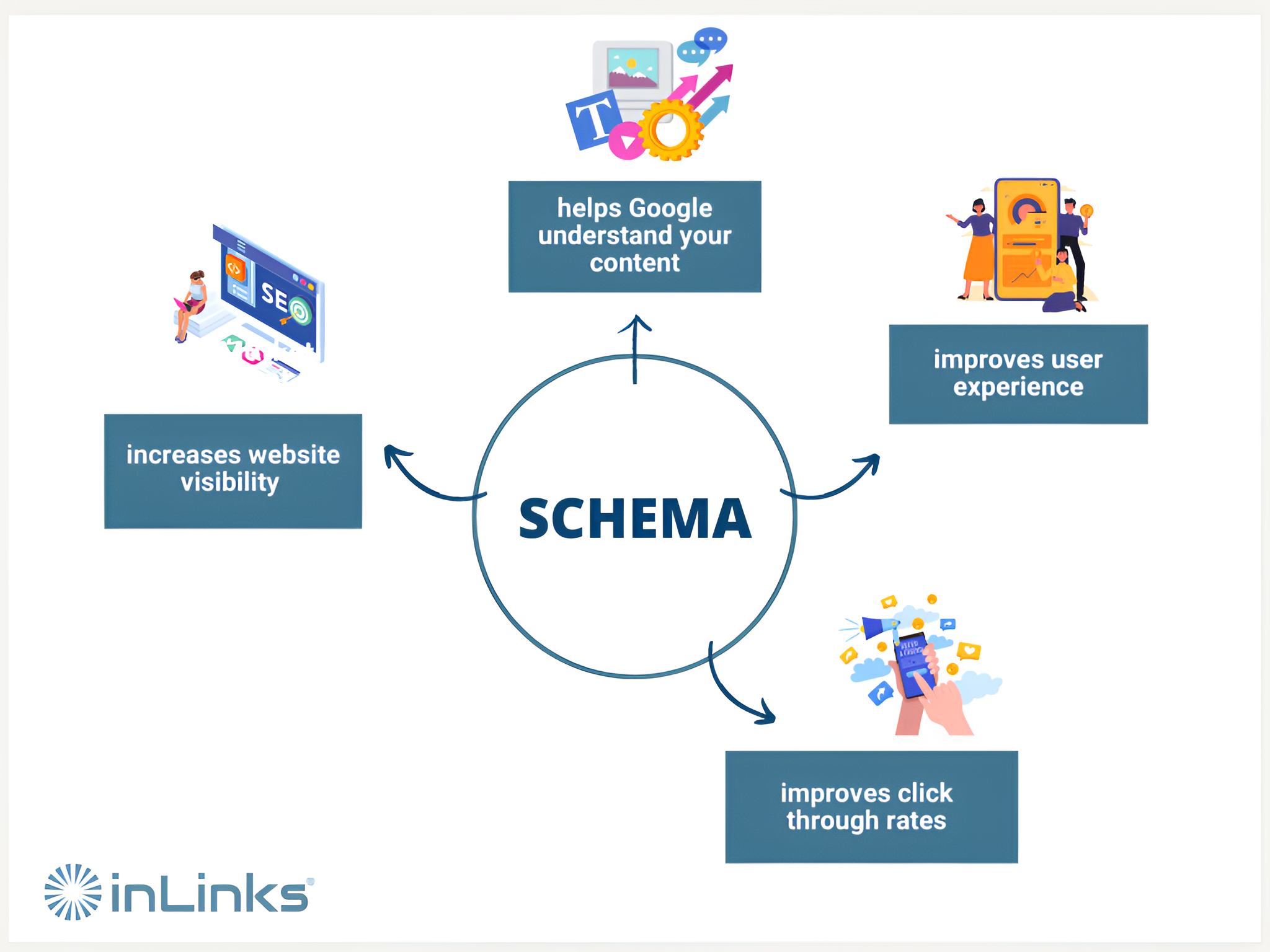 Schema Markup By Endurance Tech